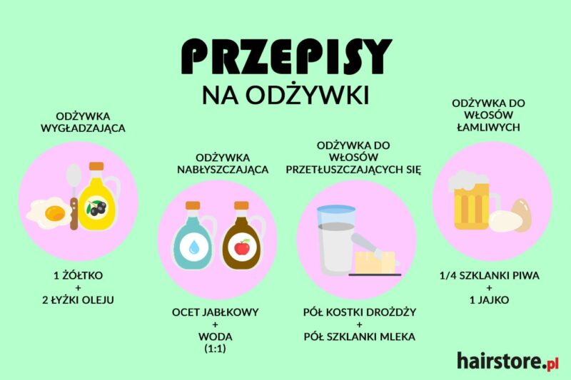 domowa odżywka do włosów po myciu