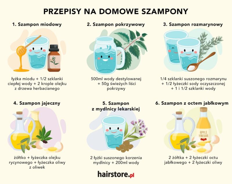 receptura na domowy szampon na siwe włosy