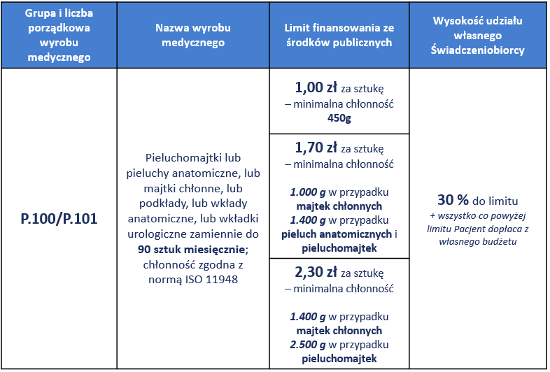 wyrobu medycznego pieluchomajtki liczba porządkowa