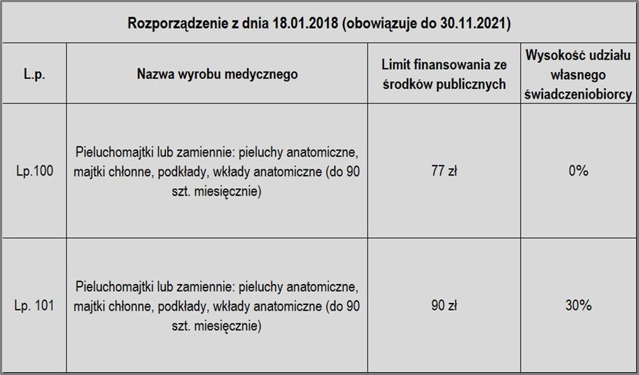 nowe limity na pieluchomajtki